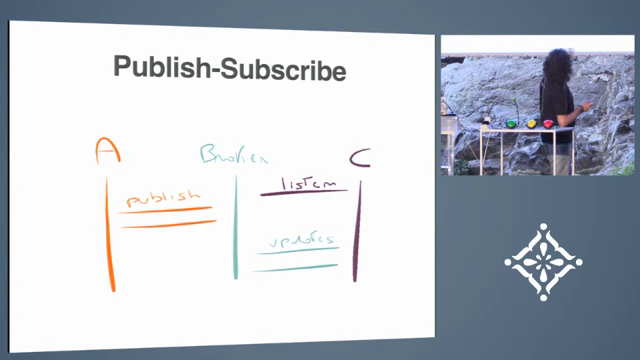 ../../_images/slides-by-video_onethird.png